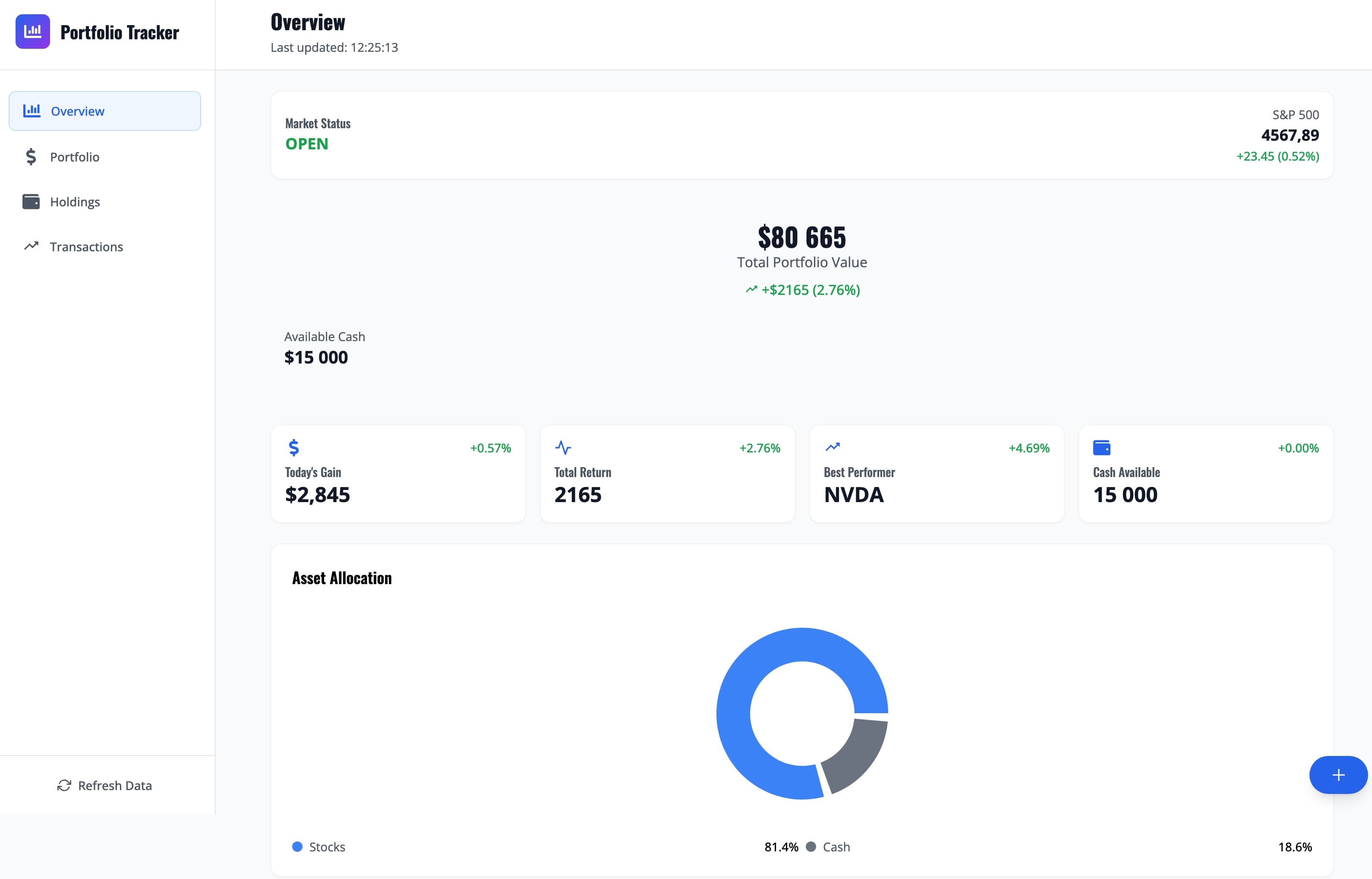 Portfolio inwestycyjne